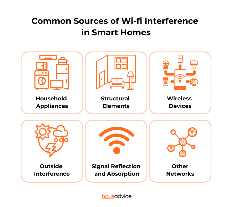 Common Sources of Wi-fi Interference in Smart Homes from hausadvice.com